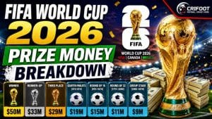 FIFA World Cup 2026 Prize Money Breakdown