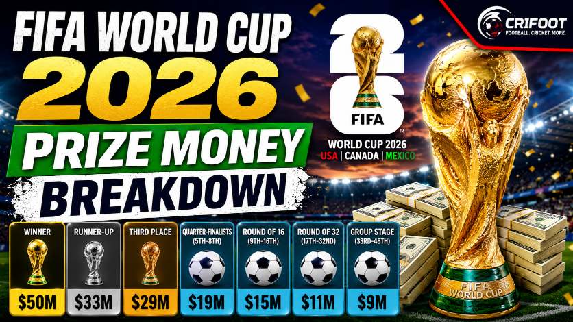 FIFA World Cup 2026 Prize Money Breakdown